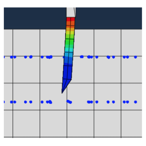 Team Needle Insersion